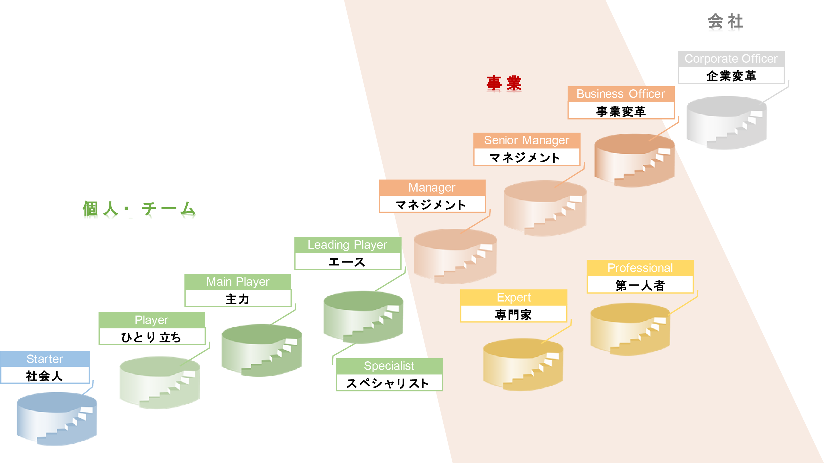 Swiper01役割等級制度