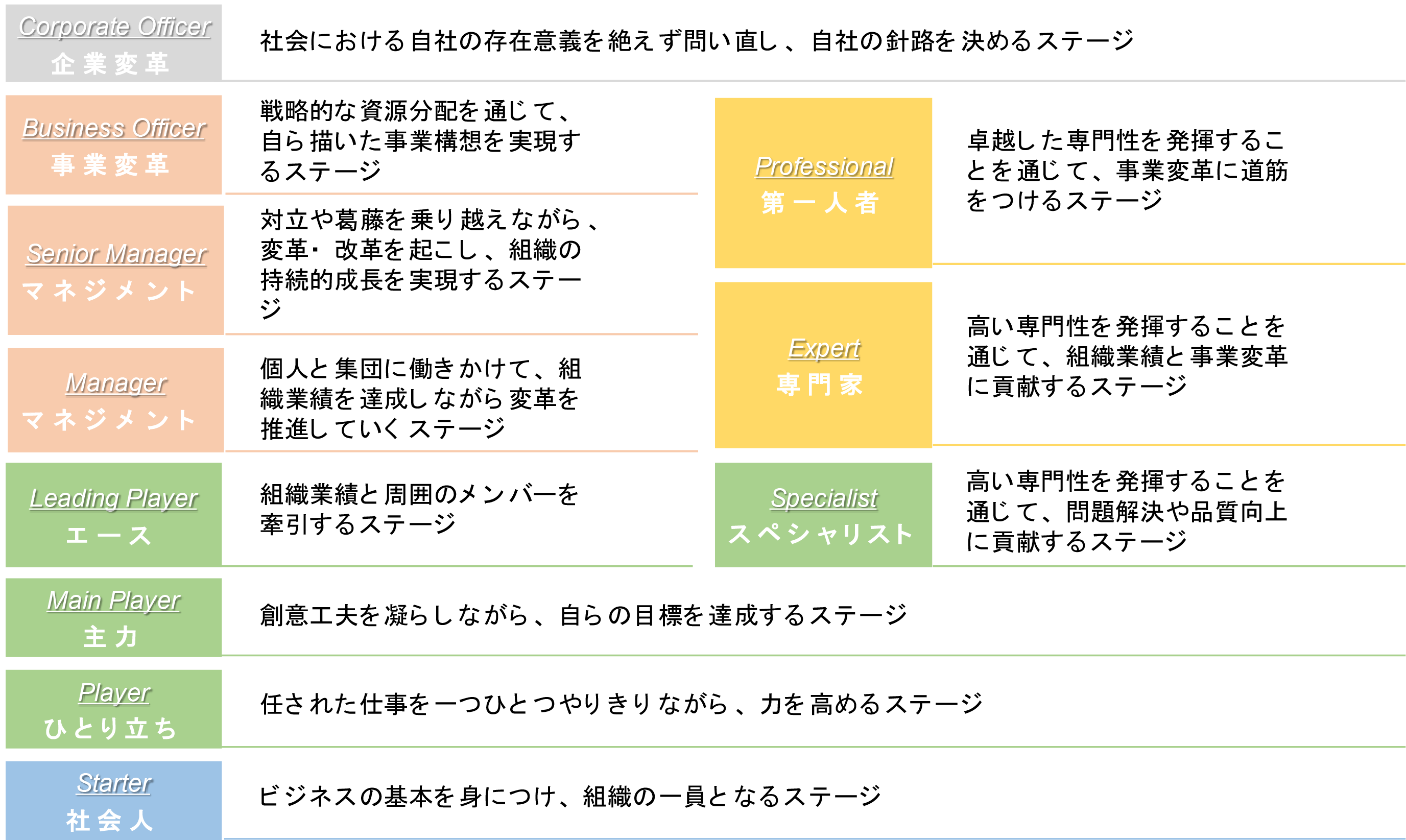 Swiper02役割等級制度説明