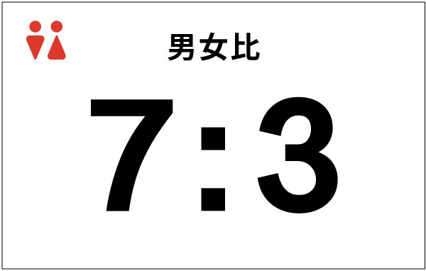 カード 男女比 7:3
