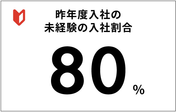 カード 未経験者率 80%
