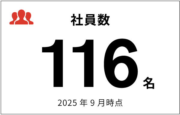 カード 社員数 116名